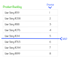 Backlog MVP Marker